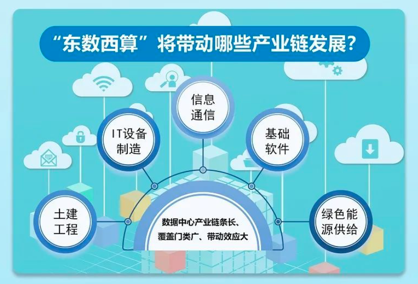 帶動產(chǎn)業(yè)鏈發(fā)展.png